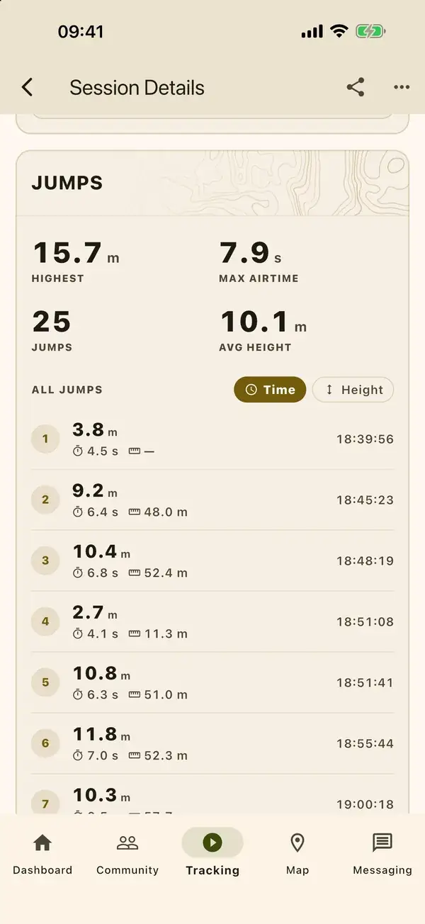 The Jumps block: highest, max airtime, count, and the list of all jumps.