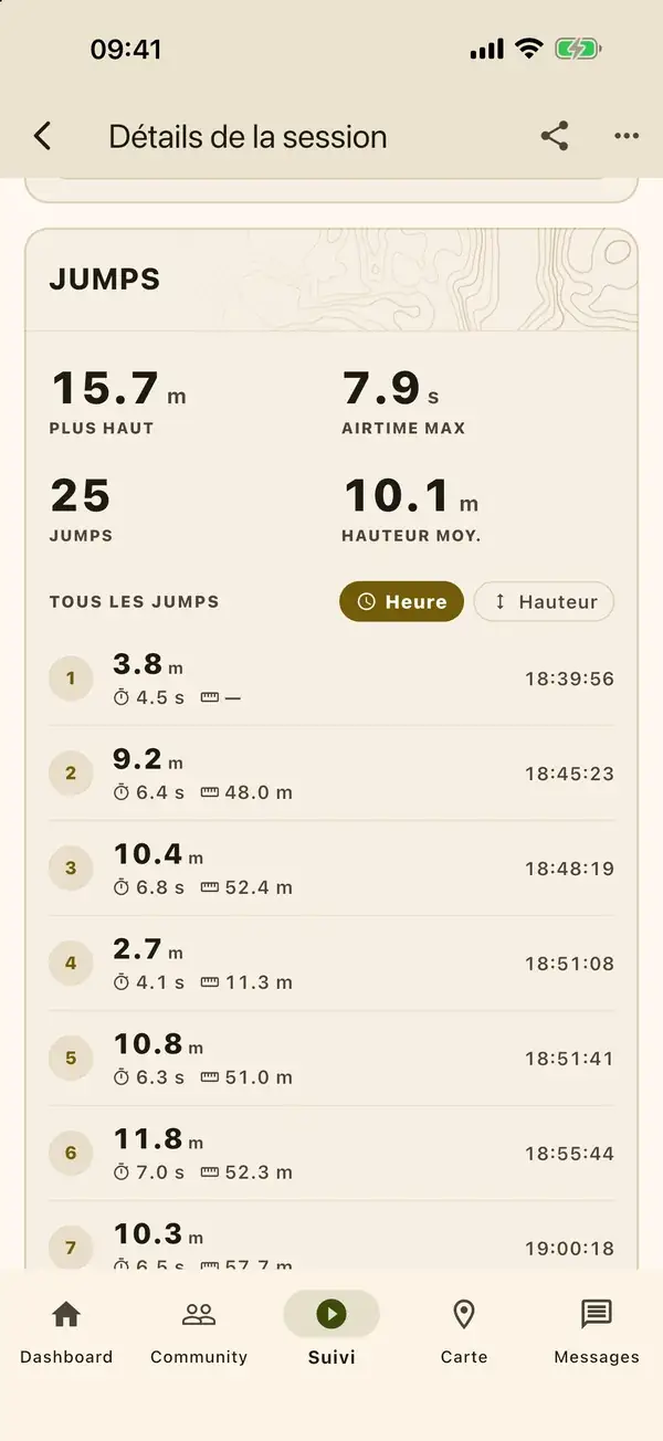 Le bloc Jumps : plus haut, airtime max, nombre, et la liste de tous les jumps.